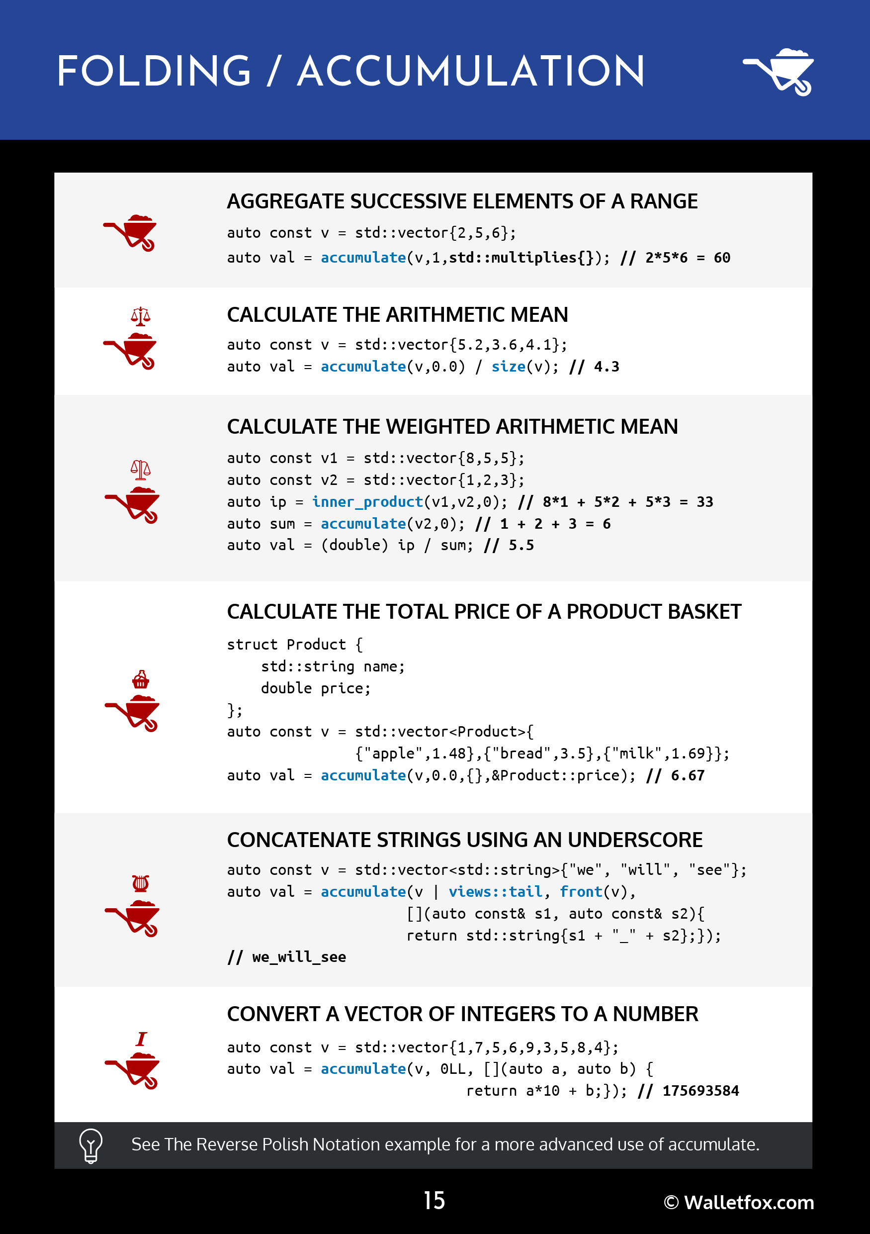 Folding / Accumulation