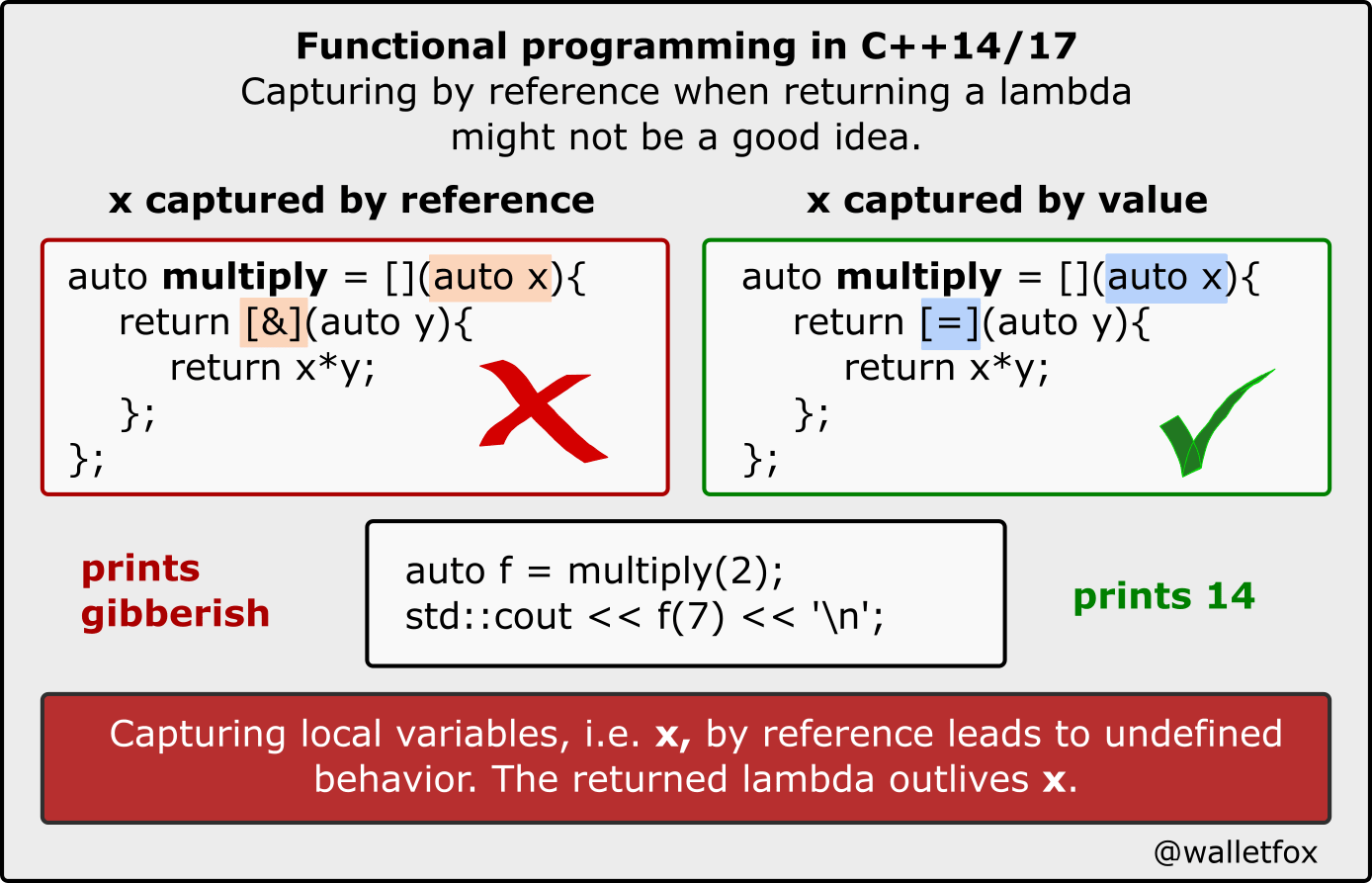 Функциональное программирование. Lambda-Return. Lambda c++. C++ Lambda контекст.