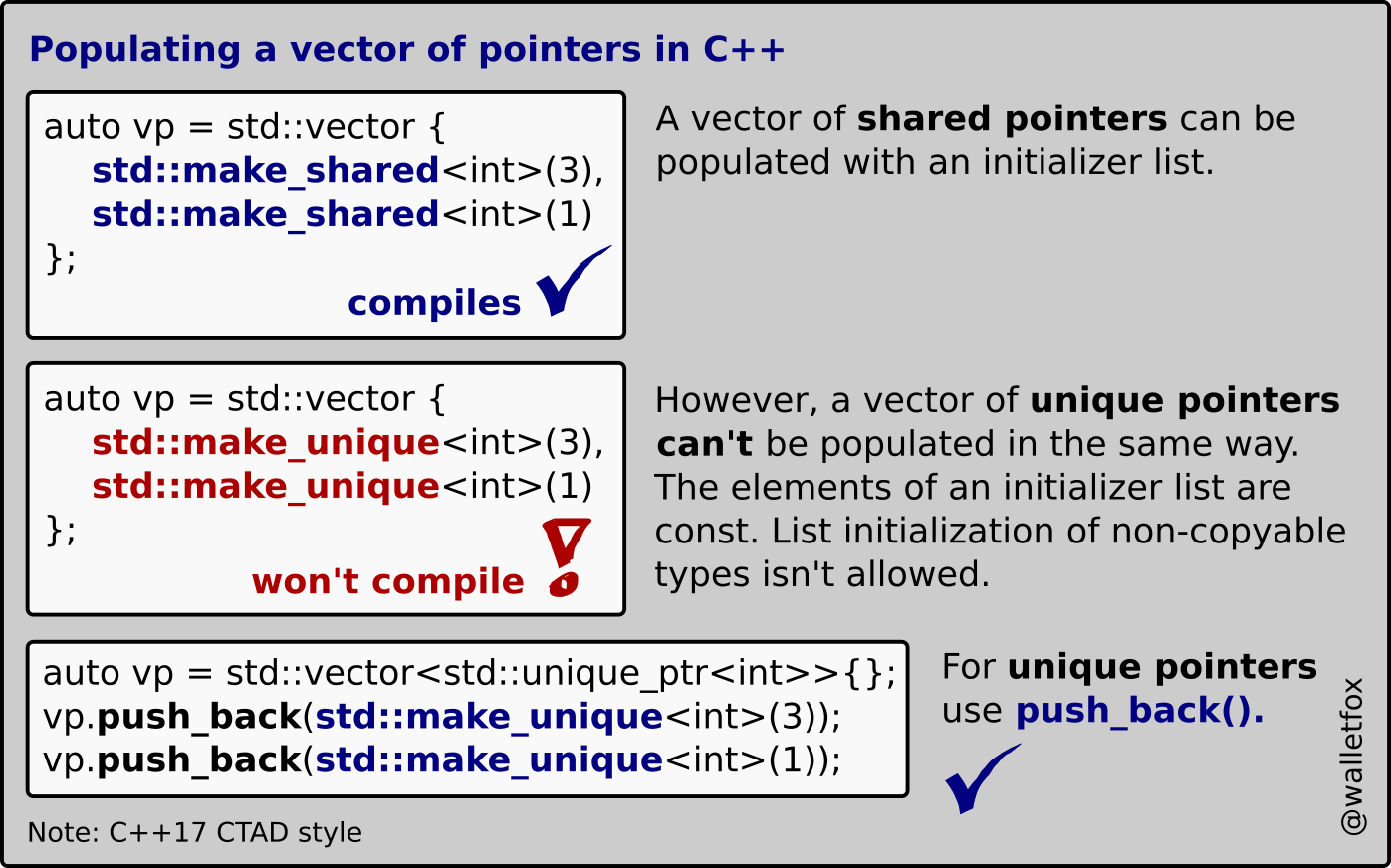 Unique ptr c. Pointer c++. Unique_PTR C++. Vector указатели c++. Unique c++ пример.