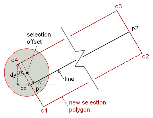 Detail of the computation of the selection polygon