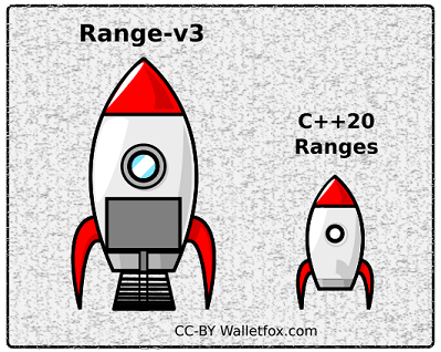 Quick Reference For The Range V3 Library The Predecessor Of C Ranges